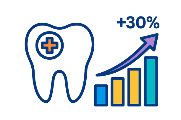 Caso Clínica Dental Madrid